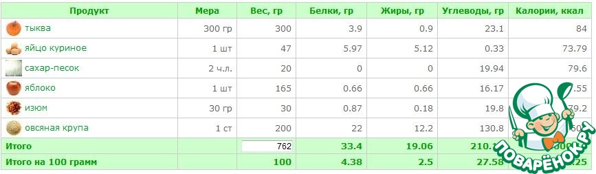 Тыквенный пирог